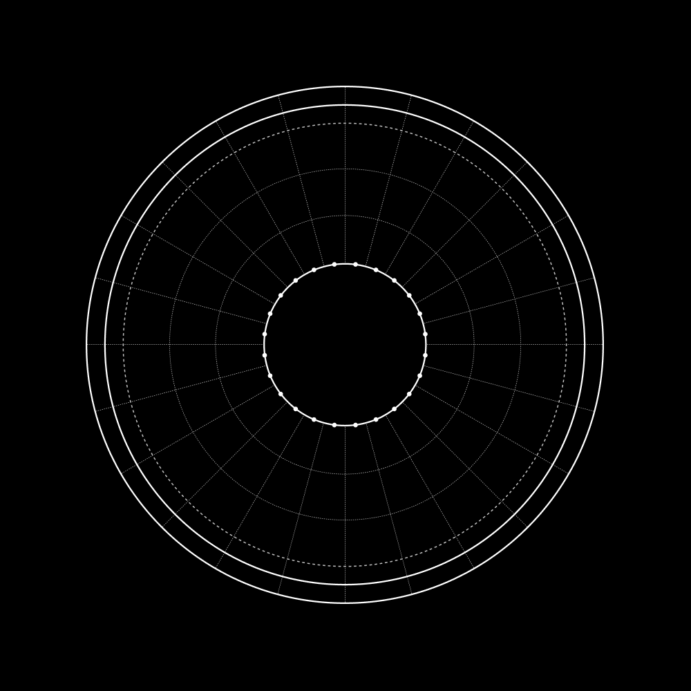 Master Grid